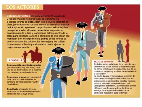 Banderillero - ¿Qué hace y por qué es clave en la lidia?